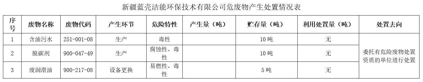1721099741410203.jpg 新疆蓝壳洁能环保技术有限公司危废物产生处置情况表.jpg